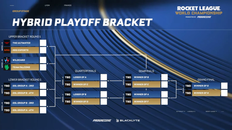RLCS 2025 Worlds Playoff Bracket After Day 2