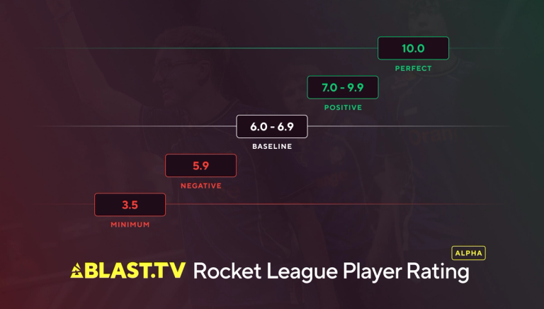BLAST.tv Rating distribution