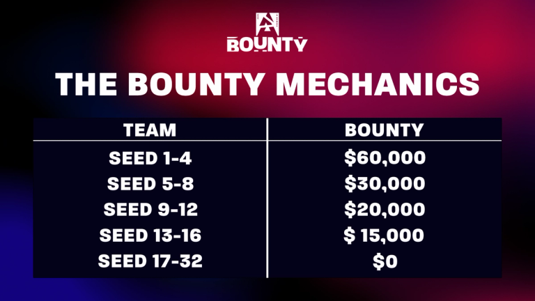 Bounty Mechanics