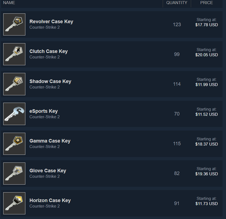 CS2 skins keys