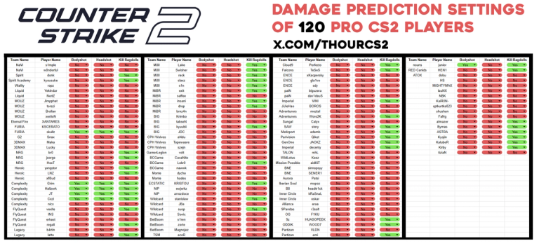 damage prediction cs2