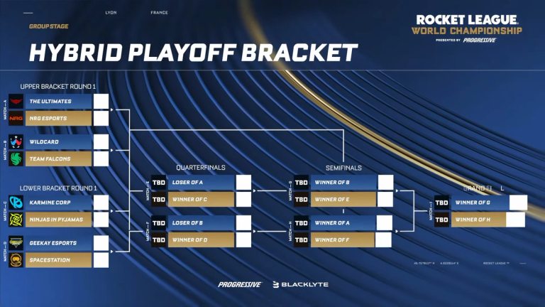 RLCS 2025 World Championship Playoff Bracket