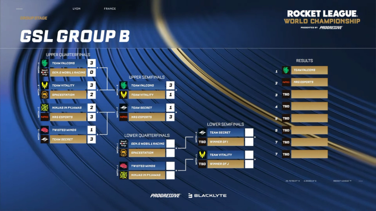 RLCS Worlds 2025 Group B Day 1 Results